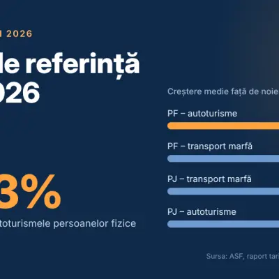 Tarife de referință RCA 2026: ce s-a schimbat și ce înseamnă pentru tine
